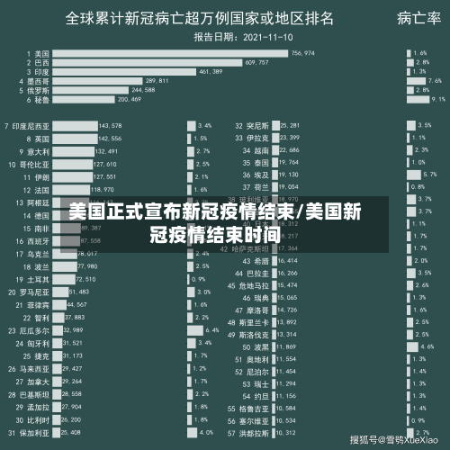 美国正式宣布新冠疫情结束/美国新冠疫情结束时间-第2张图片