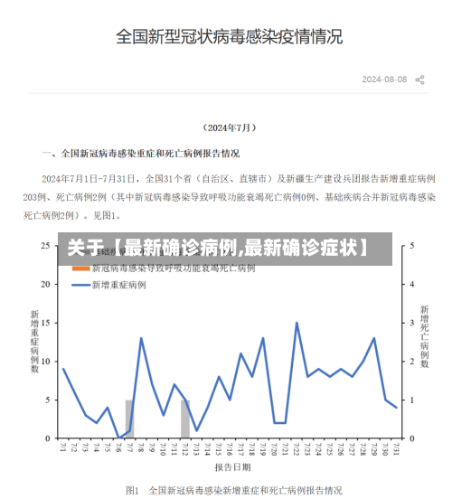 关于【最新确诊病例,最新确诊症状】