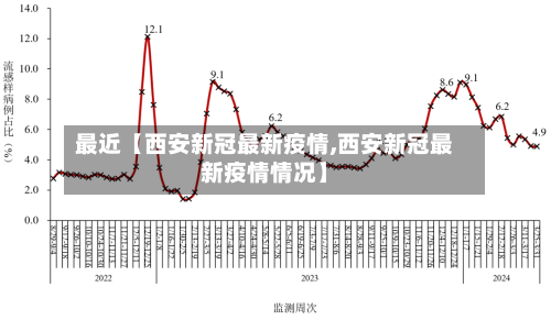 最近【西安新冠最新疫情,西安新冠最新疫情情况】