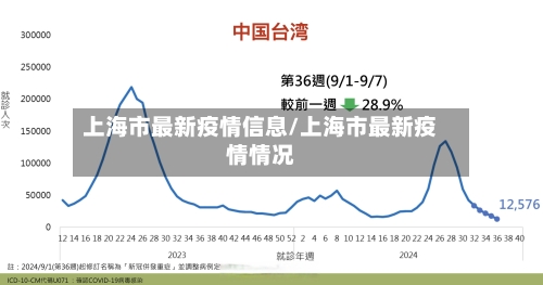上海市最新疫情信息/上海市最新疫情情况-第2张图片
