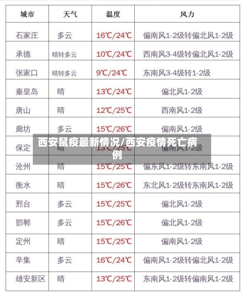 西安鼠疫最新情况/西安疫情死亡病例-第2张图片
