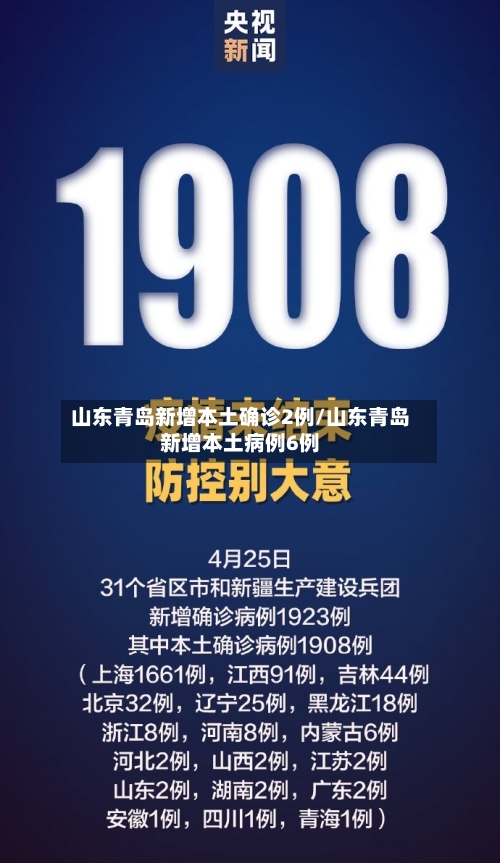 山东青岛新增本土确诊2例/山东青岛新增本土病例6例