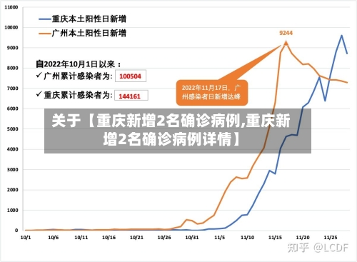 关于【重庆新增2名确诊病例,重庆新增2名确诊病例详情】-第3张图片