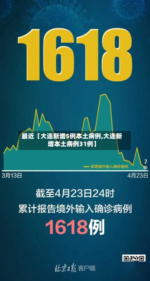 最近【大连新增5例本土病例,大连新增本土病例31例】-第2张图片