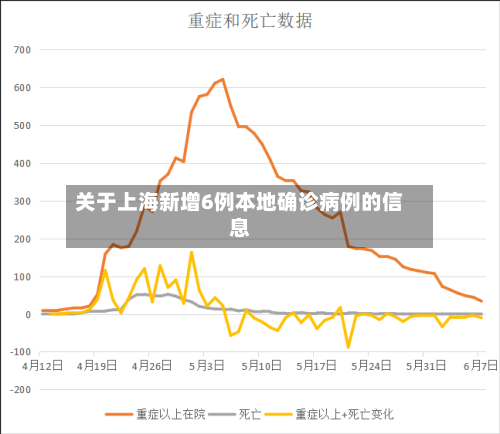 关于上海新增6例本地确诊病例的信息