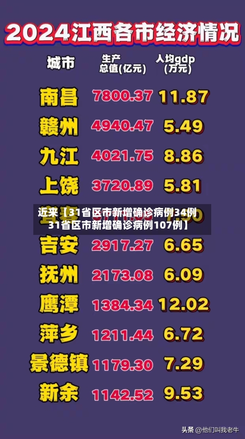 近来【31省区市新增确诊病例34例31省区市新增确诊病例107例】-第3张图片