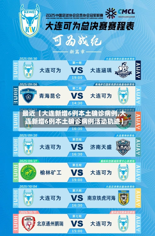 最近【大连新增6例本土确诊病例,大连新增6例本土确诊病例活动轨迹】-第2张图片