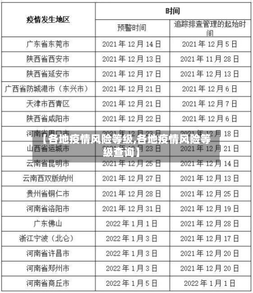 【各地疫情风险等级,各地疫情风险等级查询】-第2张图片