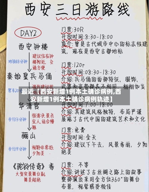 最近【西安新增1例本土确诊病例,西安新增1例本土确诊病例轨迹】