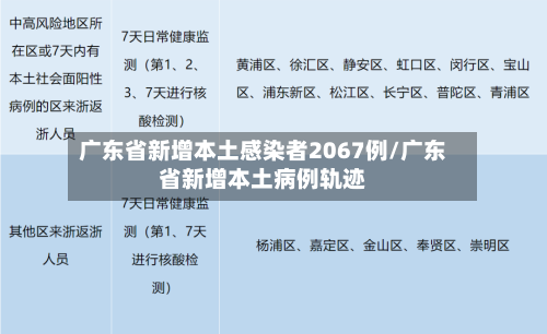 广东省新增本土感染者2067例/广东省新增本土病例轨迹