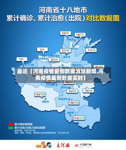 最近【河南疫情最新数据消息新增,河南疫情最新数据实时】
