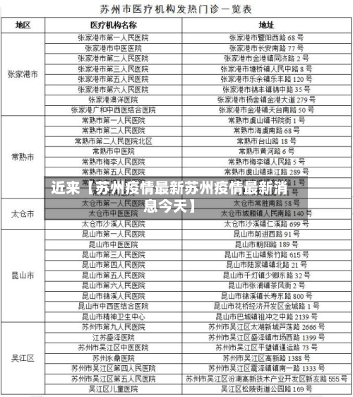 近来【苏州疫情最新苏州疫情最新消息今天】