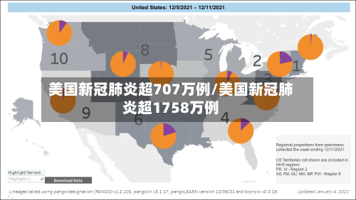 美国新冠肺炎超707万例/美国新冠肺炎超1758万例