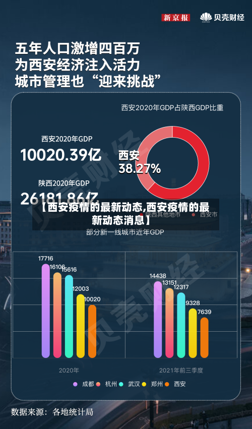 【西安疫情的最新动态,西安疫情的最新动态消息】
