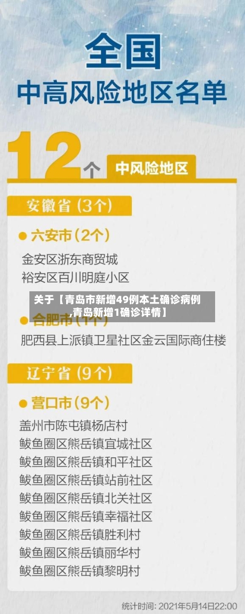 关于【青岛市新增49例本土确诊病例,青岛新增1确诊详情】-第2张图片