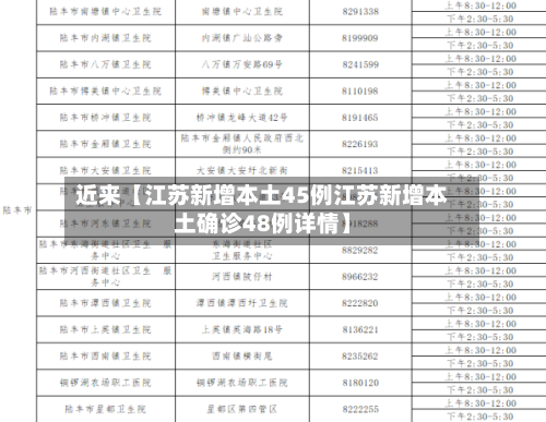 近来【江苏新增本土45例江苏新增本土确诊48例详情】