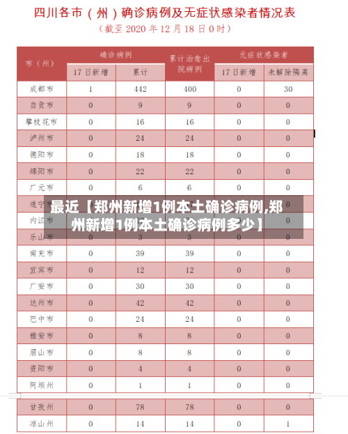 最近【郑州新增1例本土确诊病例,郑州新增1例本土确诊病例多少】