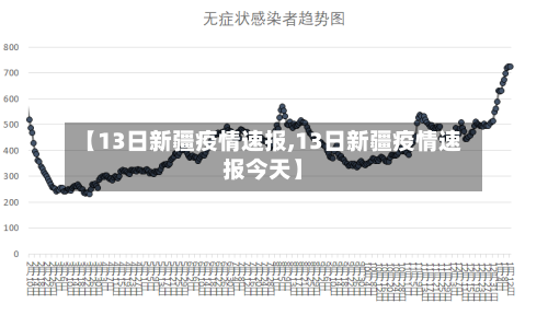 【13日新疆疫情速报,13日新疆疫情速报今天】-第2张图片