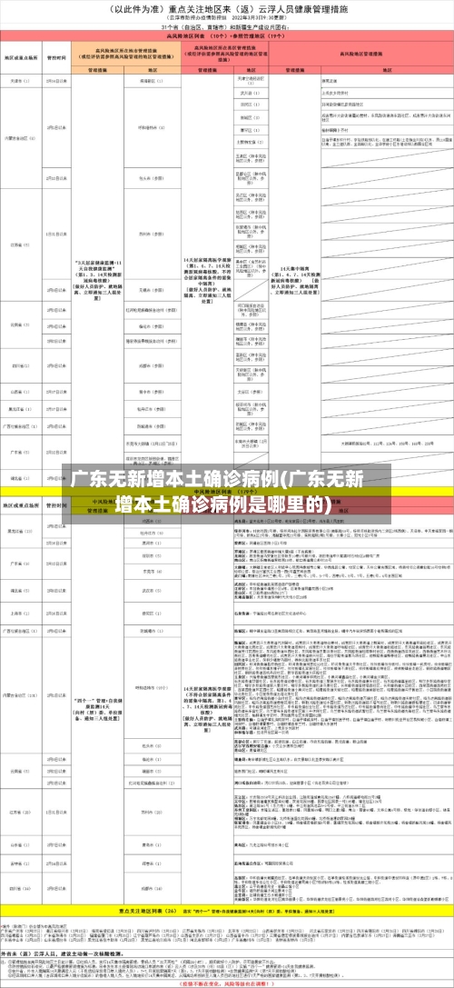 广东无新增本土确诊病例(广东无新增本土确诊病例是哪里的)