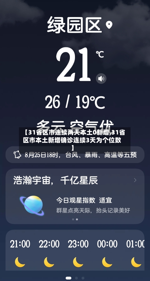 【31省区市连续两天本土0新增,31省区市本土新增确诊连续3天为个位数】