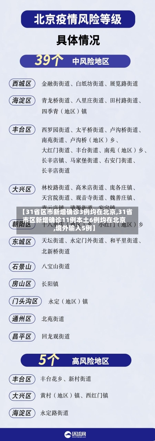【31省区市新增确诊3例均在北京,31省市区新增确诊11例本土6例均在北京,境外输入5例】