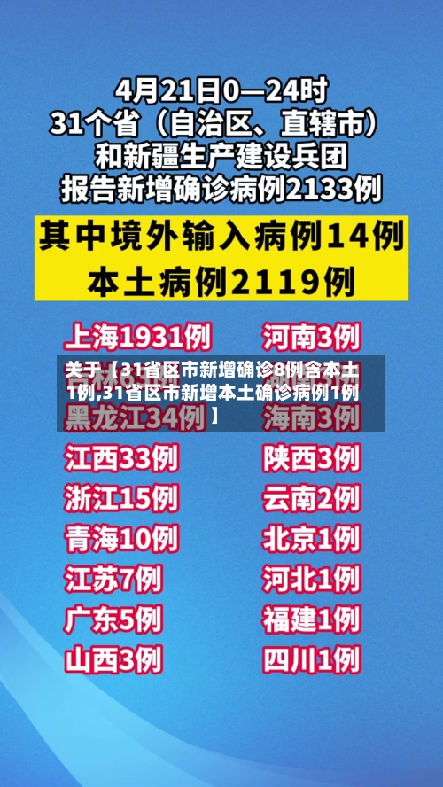 关于【31省区市新增确诊8例含本土1例,31省区市新增本土确诊病例1例】