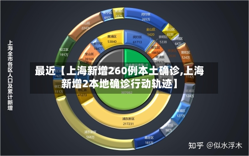 最近【上海新增260例本土确诊,上海新增2本地确诊行动轨迹】-第2张图片