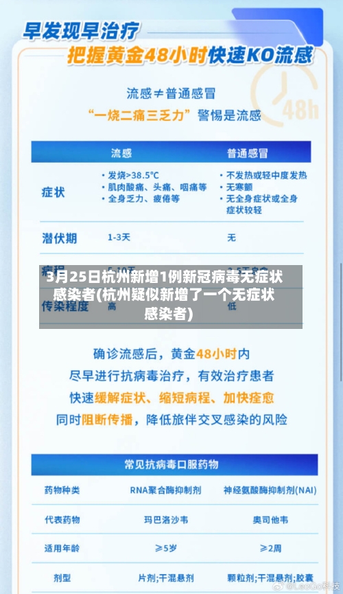 3月25日杭州新增1例新冠病毒无症状感染者(杭州疑似新增了一个无症状感染者)