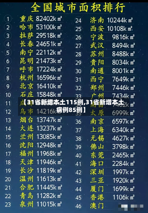 【31省新增本土115例,31省新增本土病例85例】-第2张图片