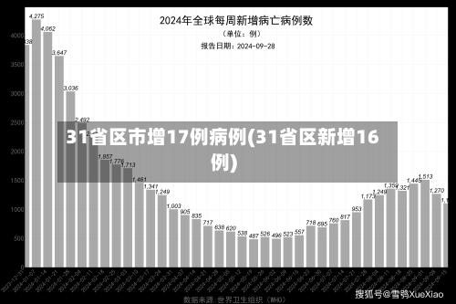 31省区市增17例病例(31省区新增16例)-第3张图片
