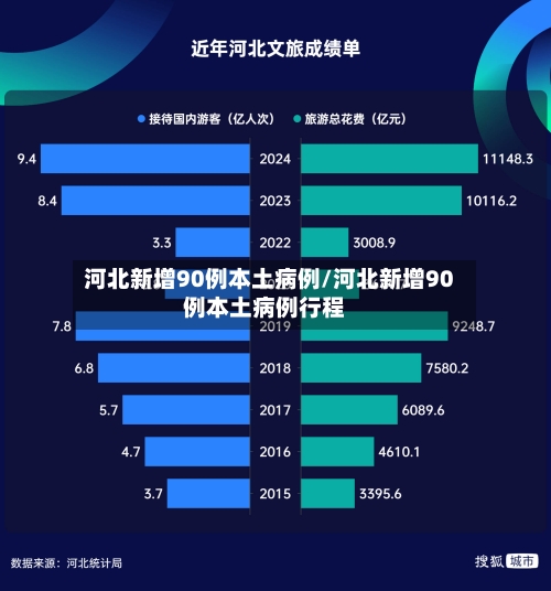 河北新增90例本土病例/河北新增90例本土病例行程