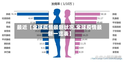 最近【全球疫情最新状况,全球疫情最新一览表】