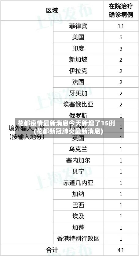 花都疫情最新消息今天新增了15例(花都新冠肺炎最新消息)-第2张图片