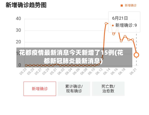 花都疫情最新消息今天新增了15例(花都新冠肺炎最新消息)