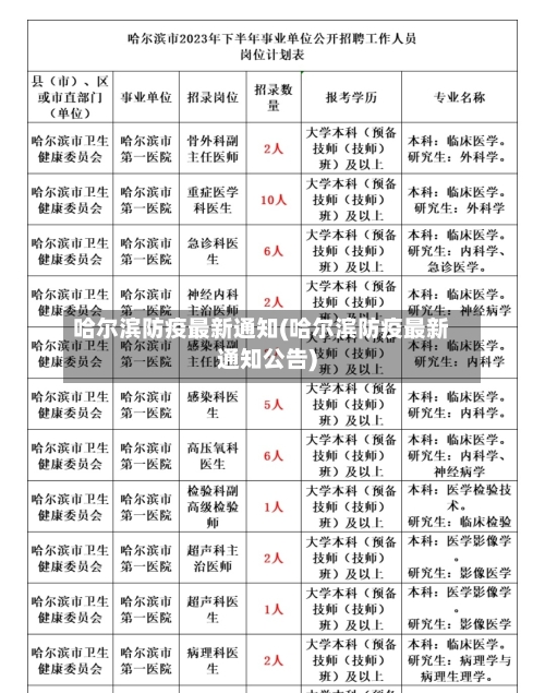 哈尔滨防疫最新通知(哈尔滨防疫最新通知公告)-第3张图片
