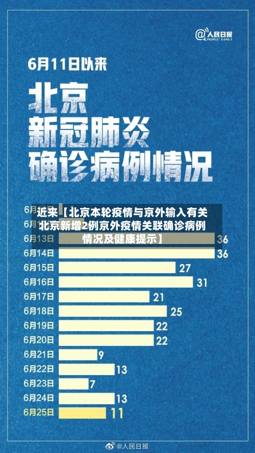 近来【北京本轮疫情与京外输入有关北京新增2例京外疫情关联确诊病例情况及健康提示】
