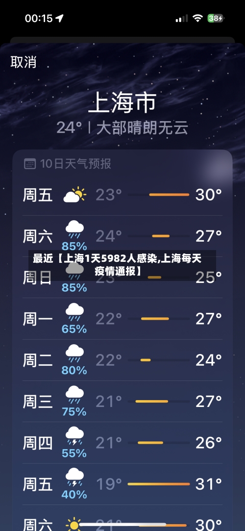 最近【上海1天5982人感染,上海每天疫情通报】