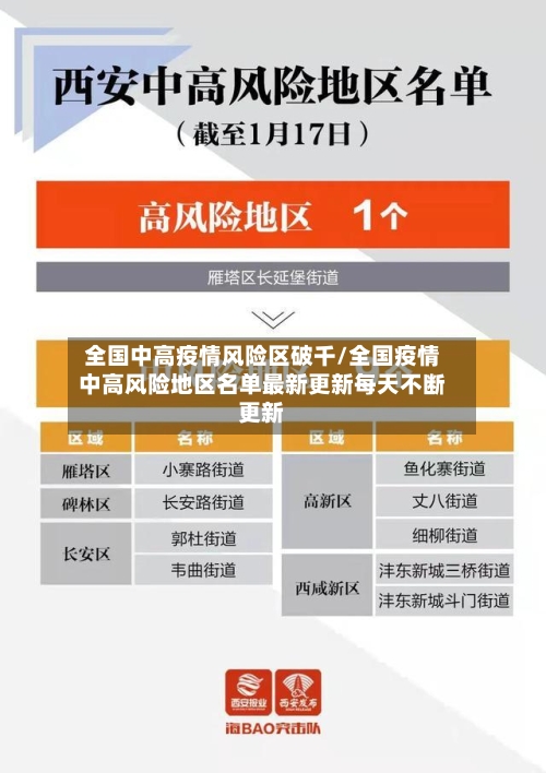 全国中高疫情风险区破千/全国疫情中高风险地区名单最新更新每天不断更新