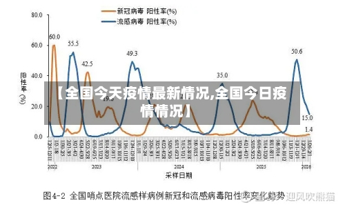 【全国今天疫情最新情况,全国今日疫情情况】-第2张图片