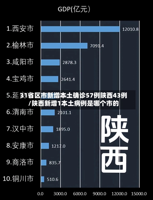 31省区市新增本土确诊57例陕西43例/陕西新增1本土病例是哪个市的