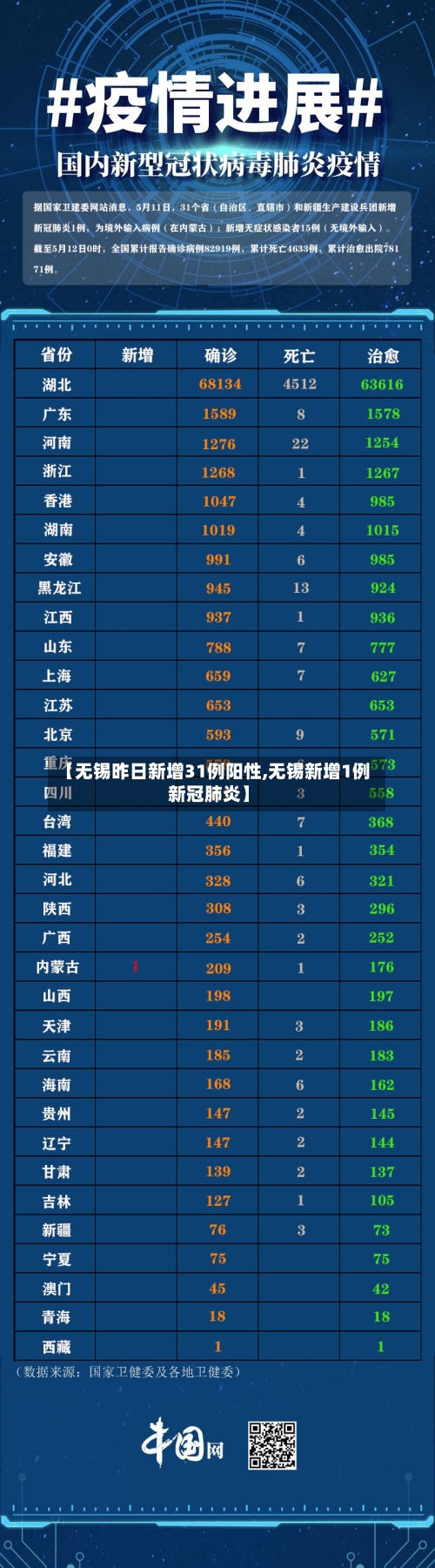 【无锡昨日新增31例阳性,无锡新增1例新冠肺炎】