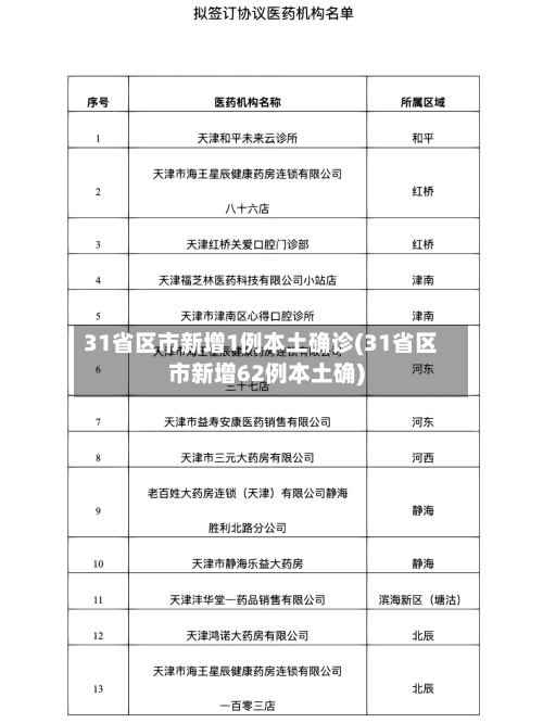 31省区市新增1例本土确诊(31省区市新增62例本土确)-第3张图片