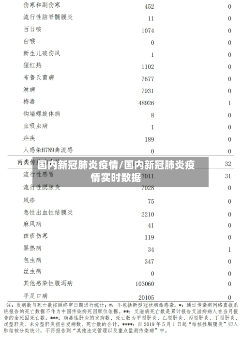 国内新冠肺炎疫情/国内新冠肺炎疫情实时数据