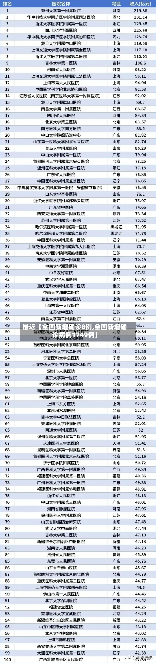 最近【全国新增确诊8例,全国新增确诊病例1749例】