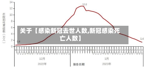 关于【感染新冠去世人数,新冠感染死亡人数】-第2张图片