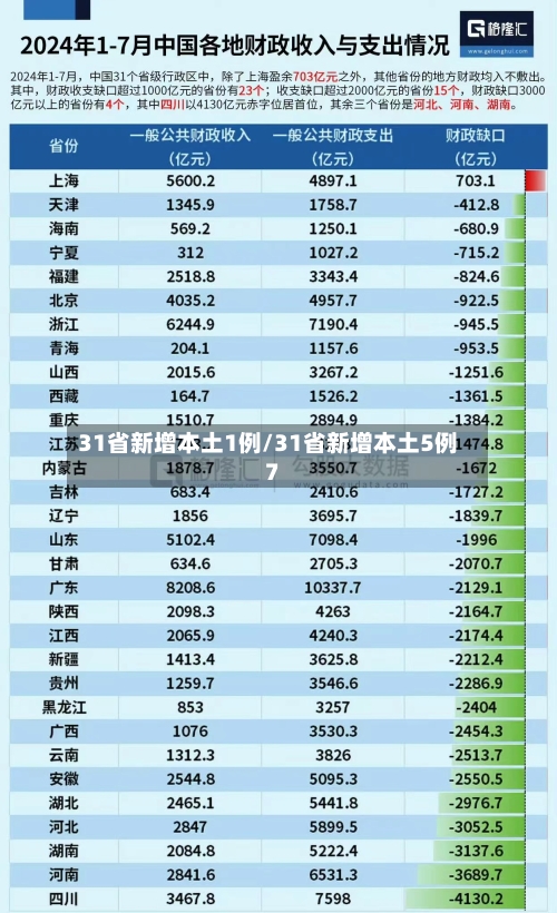 31省新增本土1例/31省新增本土5例7