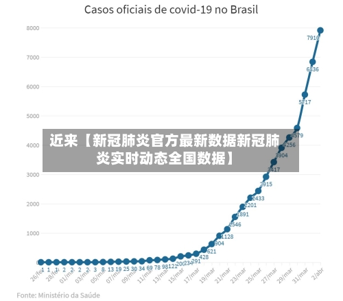 近来【新冠肺炎官方最新数据新冠肺炎实时动态全国数据】
