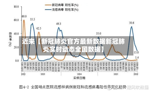 近来【新冠肺炎官方最新数据新冠肺炎实时动态全国数据】-第2张图片