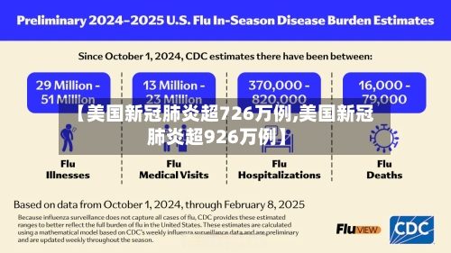 【美国新冠肺炎超726万例,美国新冠肺炎超926万例】-第2张图片