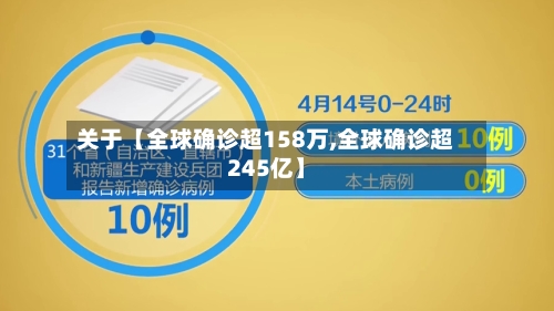 关于【全球确诊超158万,全球确诊超245亿】